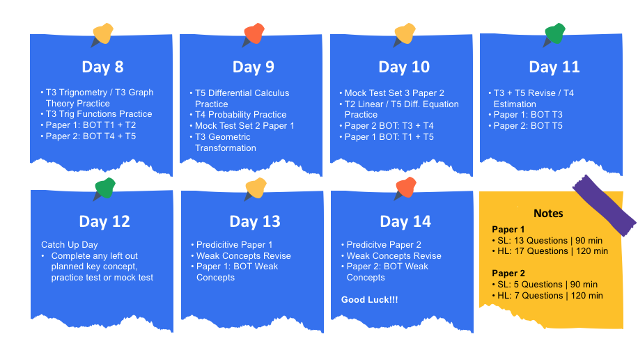 Get 7 in your mathematics week 2 copy