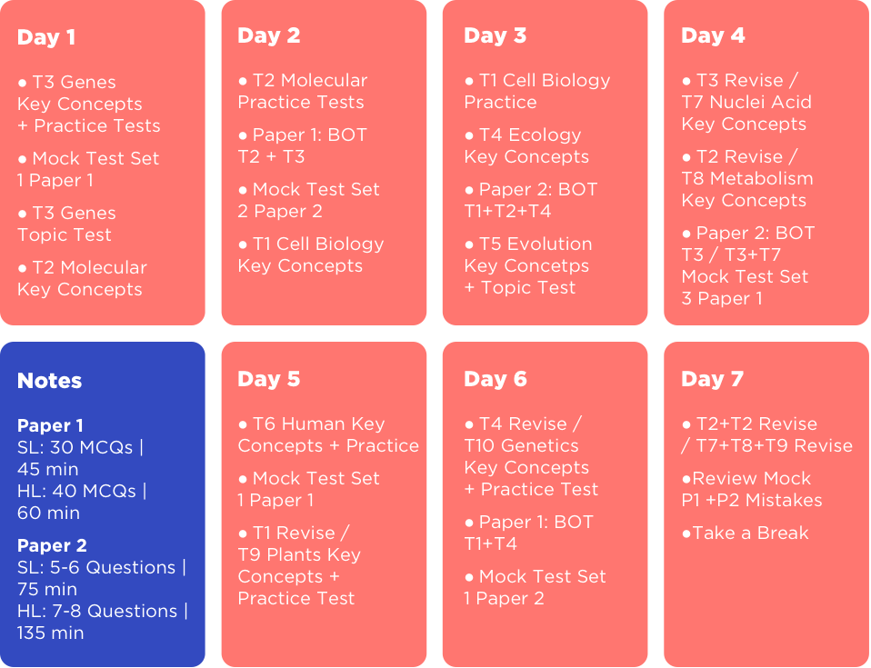 blen ibdp n24 exam prep series biology inside 1