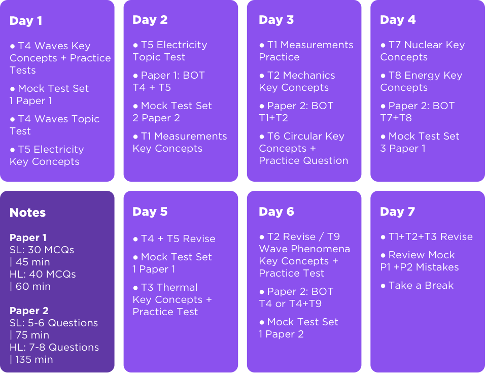 blen ibdp n24 exam prep series physics inside 1