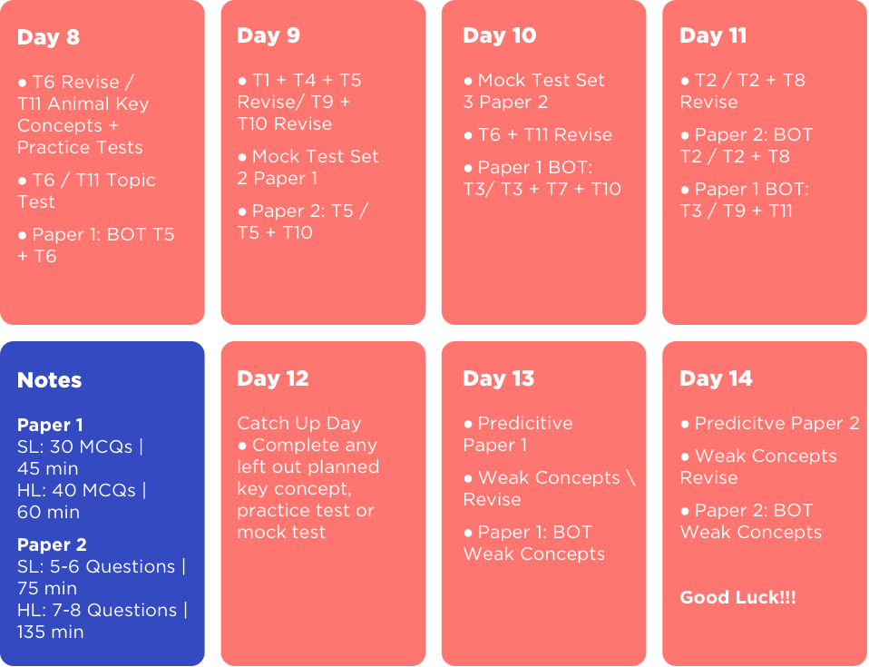 M24 exam week 2 of revision planner to boost immunity with IBDP Biology.