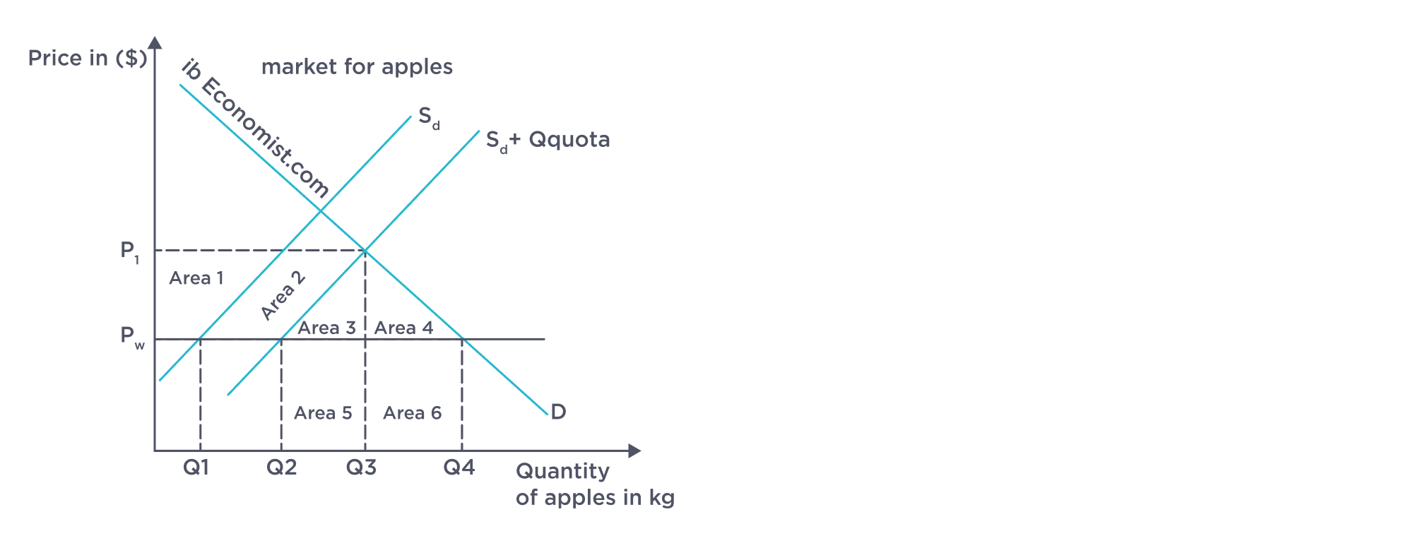 blen don t ignore these for your ib economics exams inside