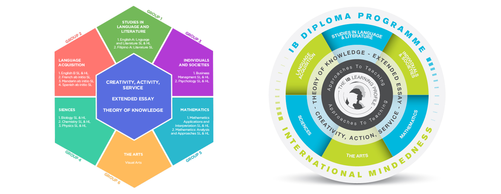 blen ibdp hl or sl what is right for you inside 1