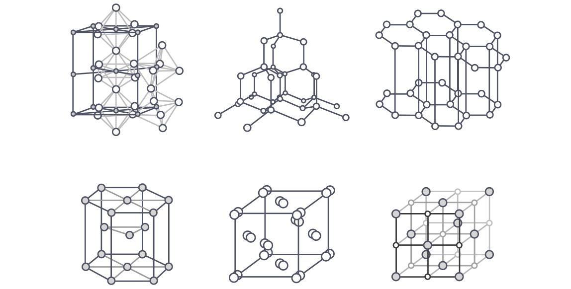 Stoichiometric realtionships about Chemistry Internal Assesment.