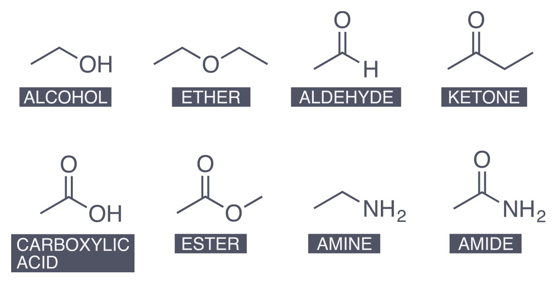 blen stuck for ideas for your chemistry ia inside 5