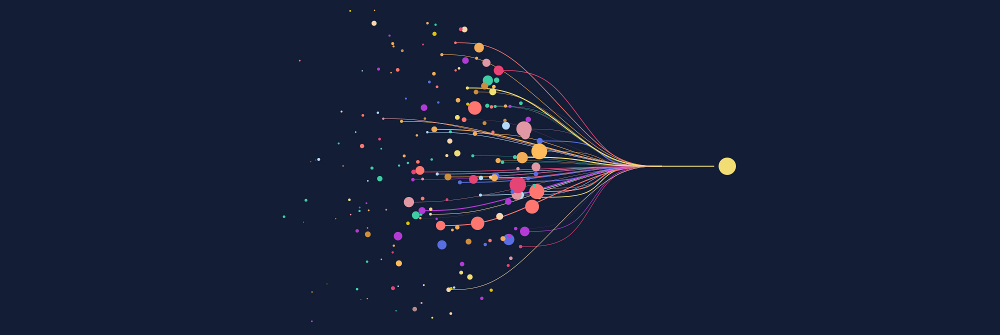 Abstractly arranged colored dots are connected by lines with sorted dots.