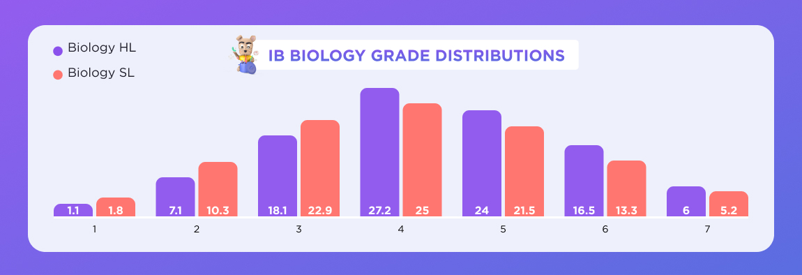 blen ib biology a challenging yet rewarding journey for ib students inside 1