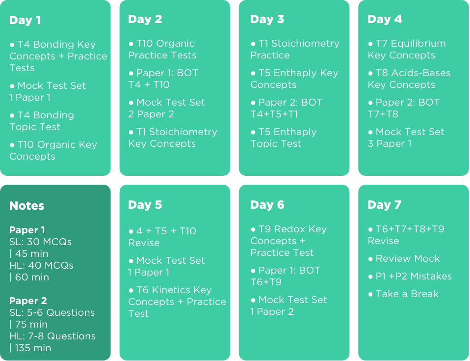 Week 1 Revision Planner for IBDP Chemistry.