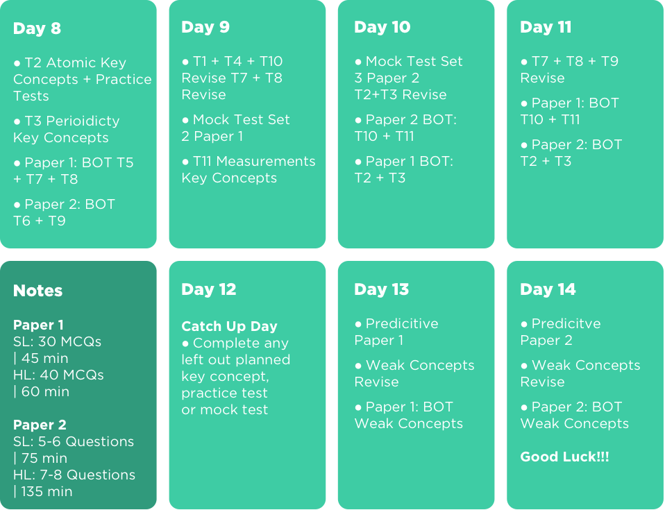 Week 2 Revision Planner for IBDP Chemistry.