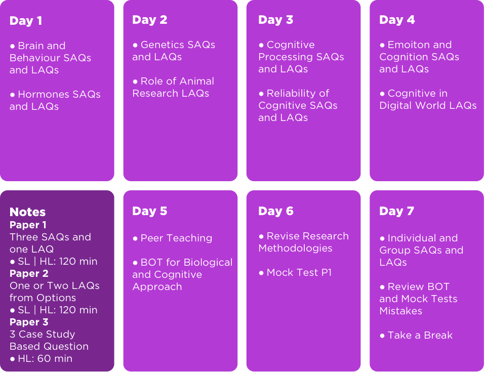 Week one of IBDP Psychology revision planner.