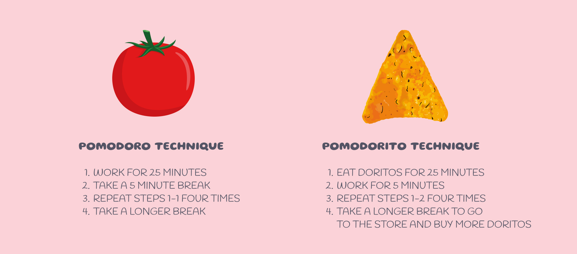 blen supercharge yourself with pomodoro and pomodroito techniques inside 1