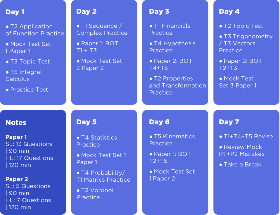 week 1 revision plan in mathematics ai