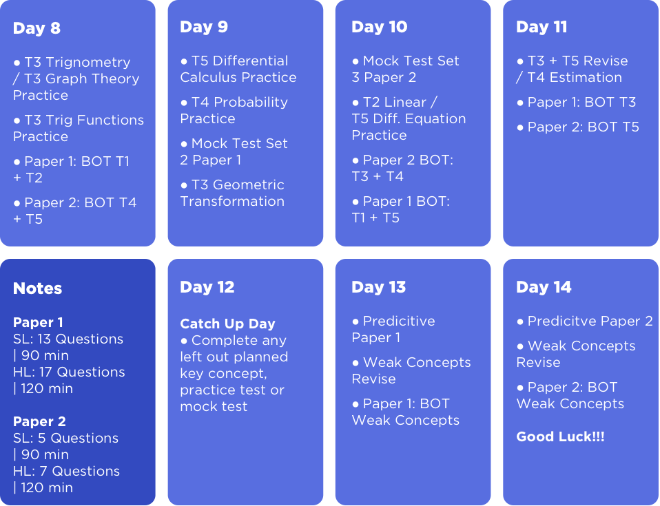 week 2 revision plan mathematics ai